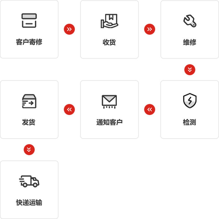 YABO.COM-鸭脖仪器